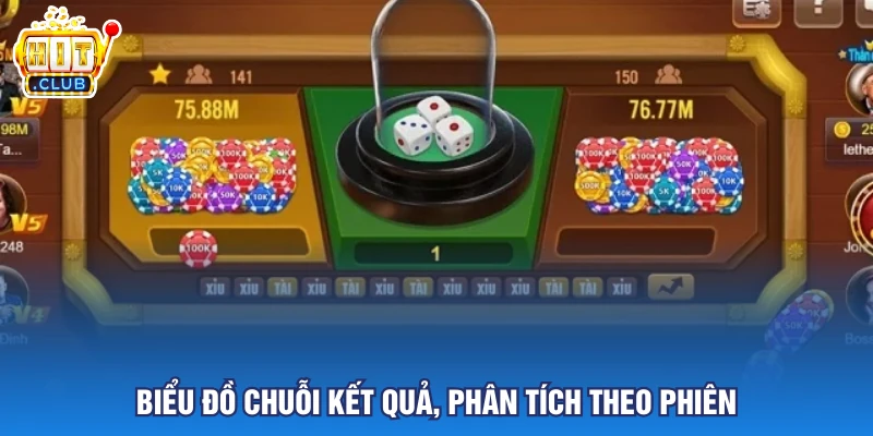 Biểu đồ chuỗi kết quả, phân tích theo phiên