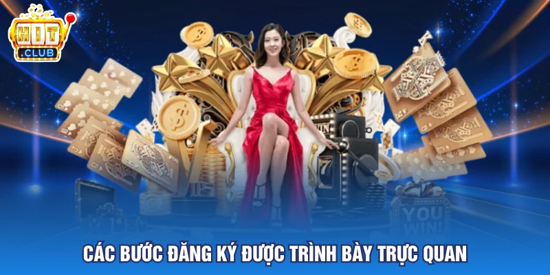 Các bước đăng ký được trình bày trực quan